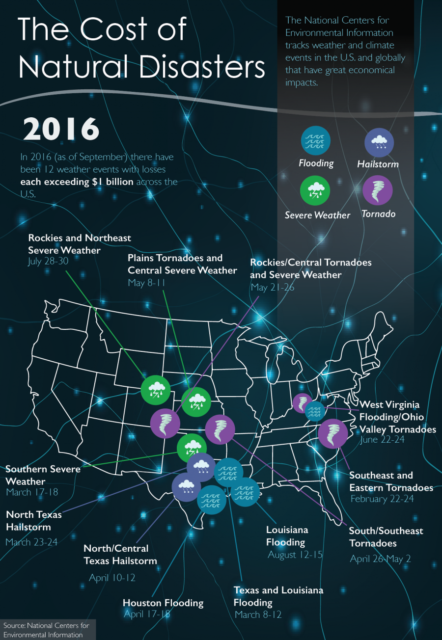 the-cost-of-natural-disasters-tommiemedia