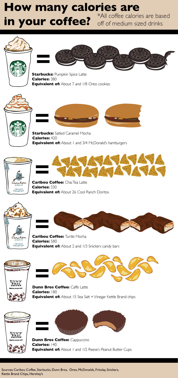 https://www.tommiemedia.com/wp-content/uploads/130928_Coffee_Calorie_Infographic1.jpg