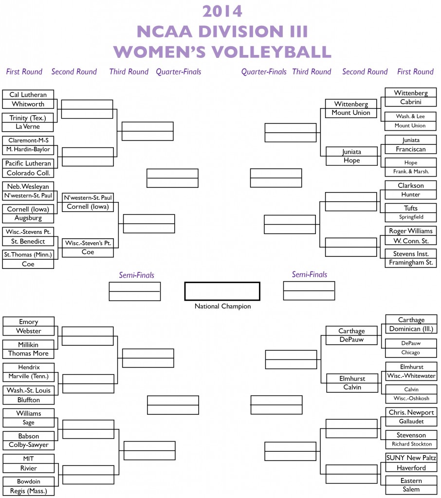 Ncaa Volleyball Brackets