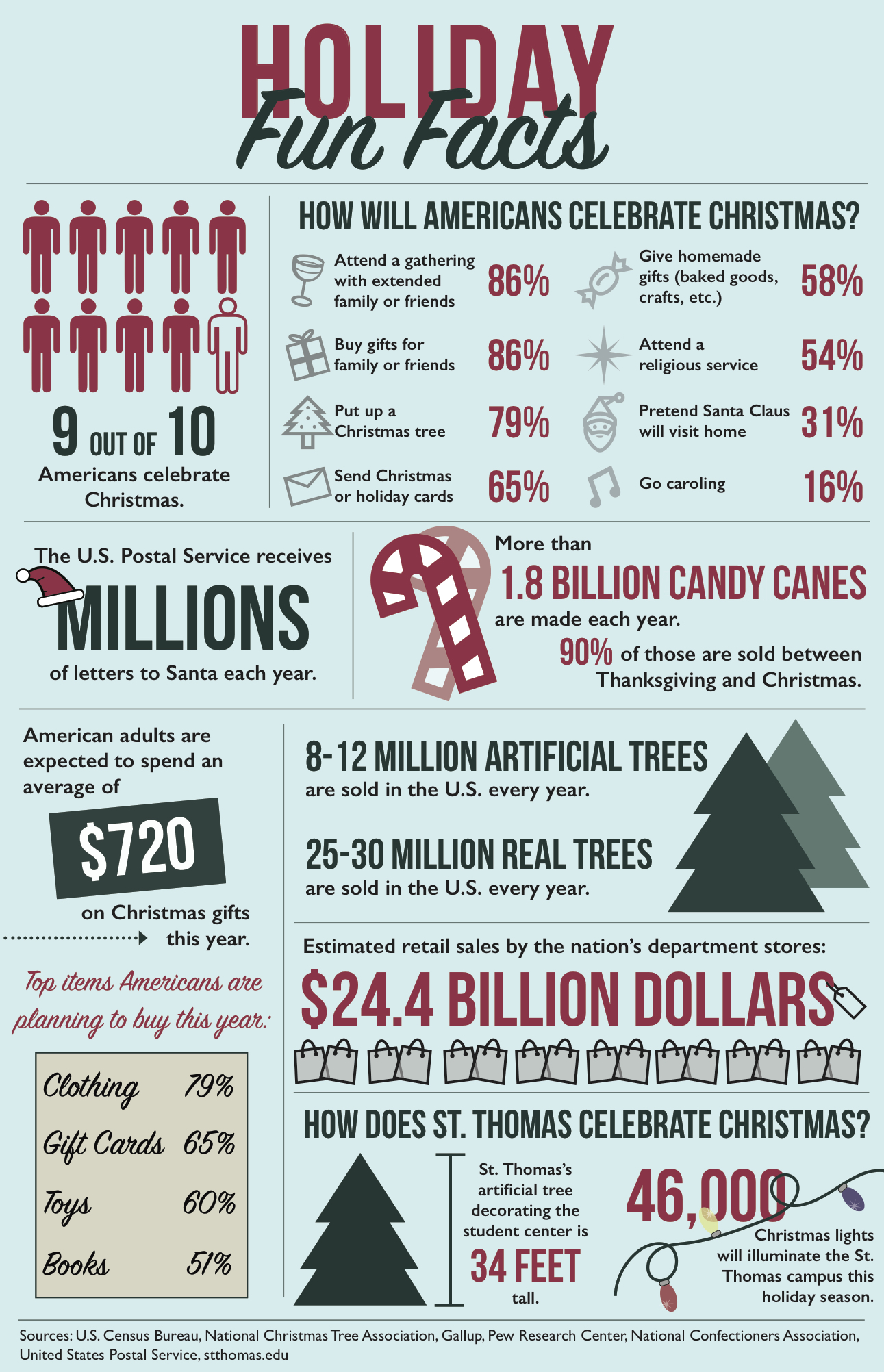 holiday-fun-facts-tommiemedia