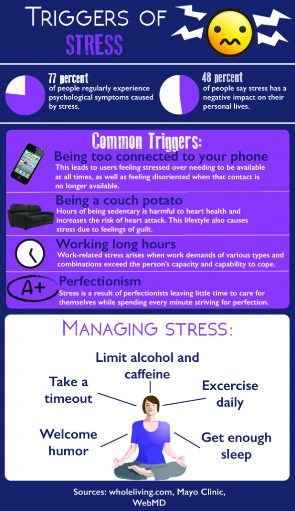 Stress triggers and how to combat them – TommieMedia