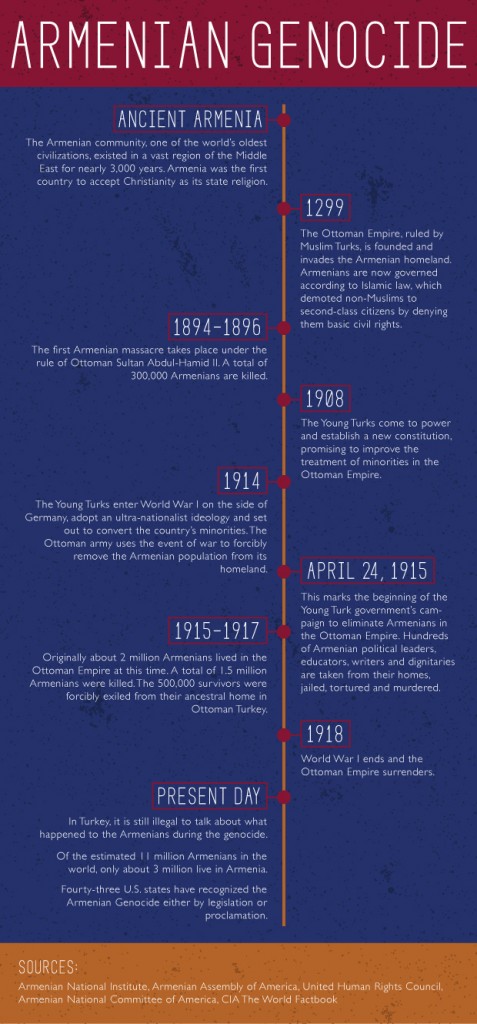 A Timeline Of The Armenian Genocide TommieMedia   150427 ARMENIAN GENOCIDE INFOGRAPHIC 477x1024 