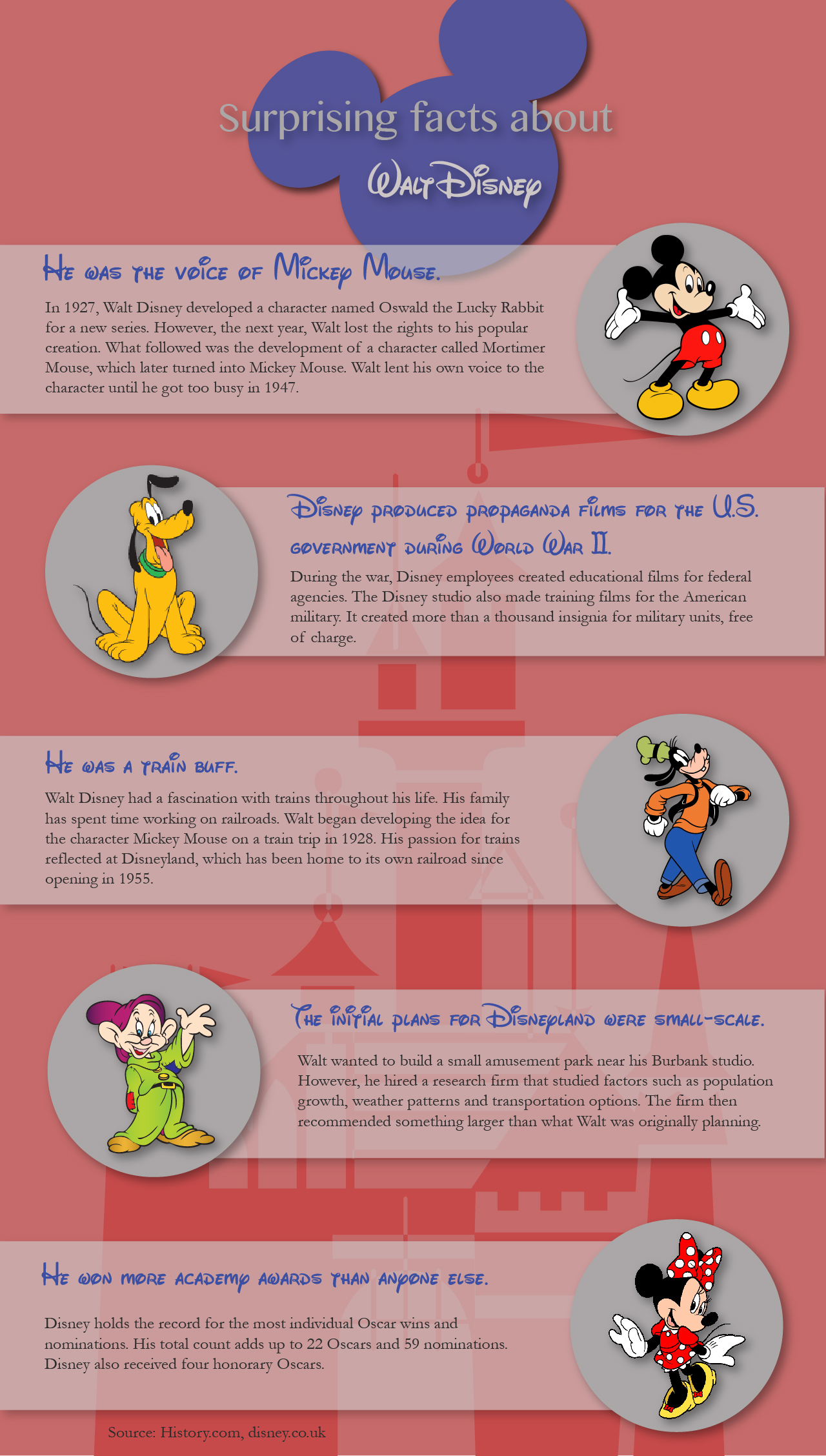 Walt Disney Fun Facts