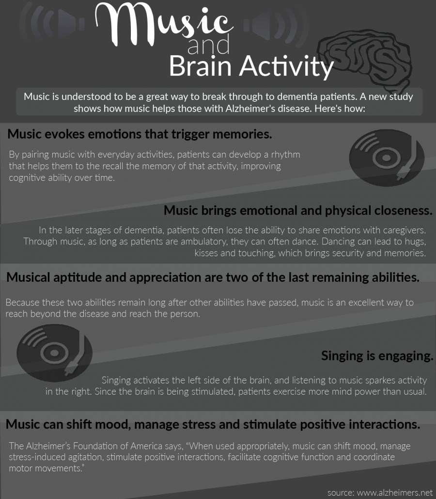 play brain enhancing music for homework