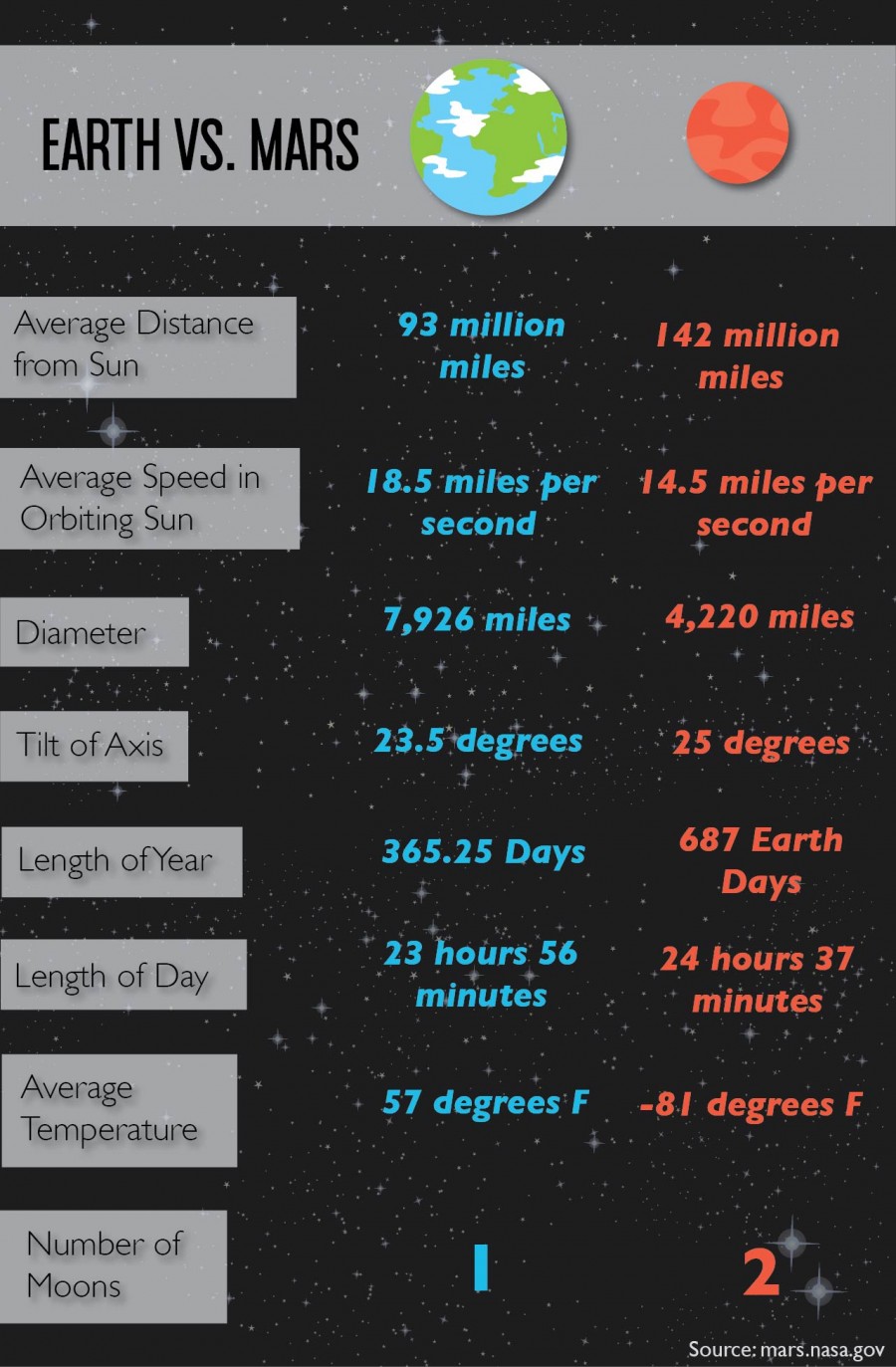 Earth vs. Mars – TommieMedia