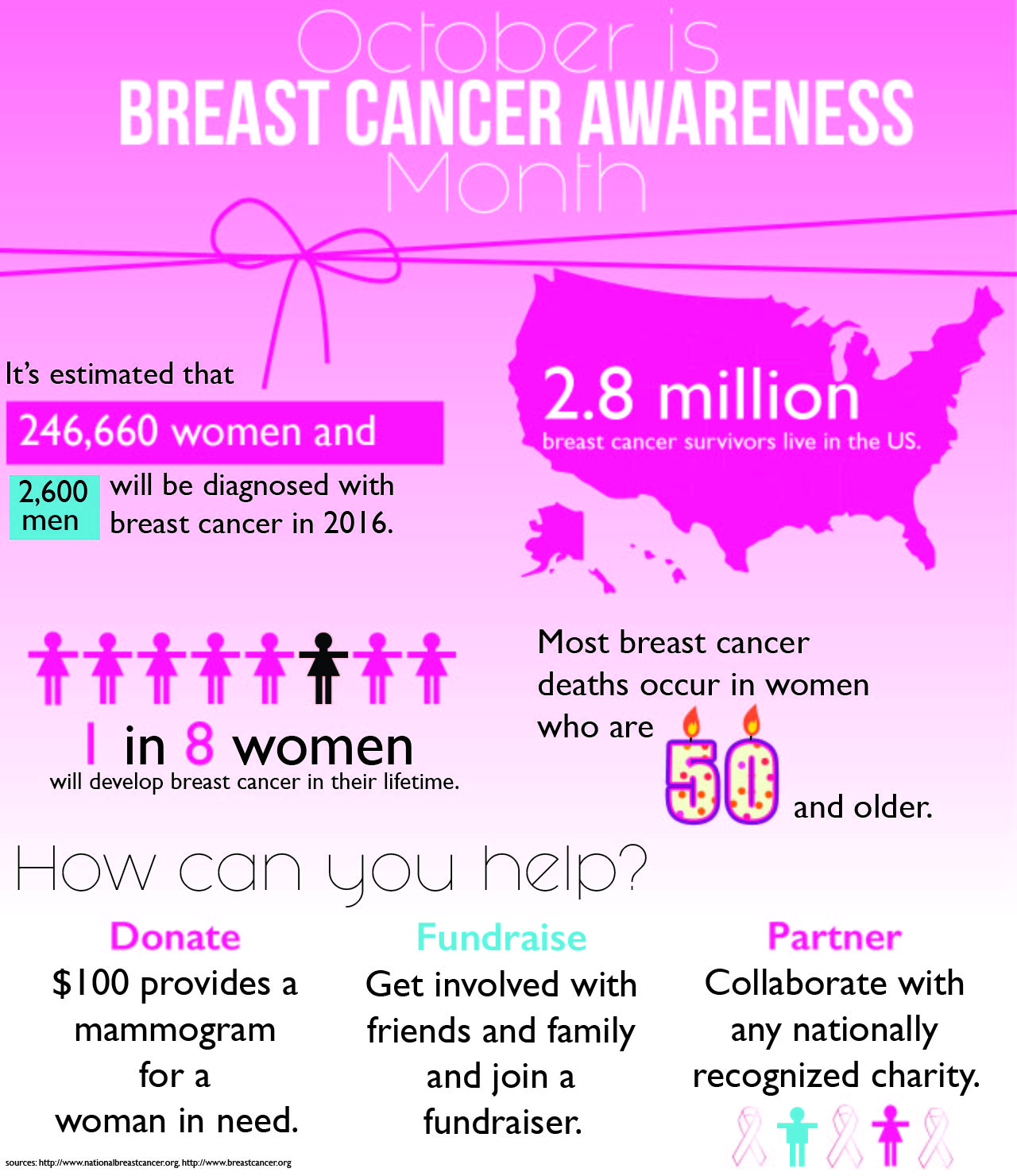 Breast Cancer Awareness month – TommieMedia
