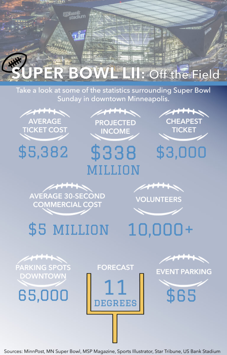 Super Stats Behind the numbers of Super Bowl LII TommieMedia