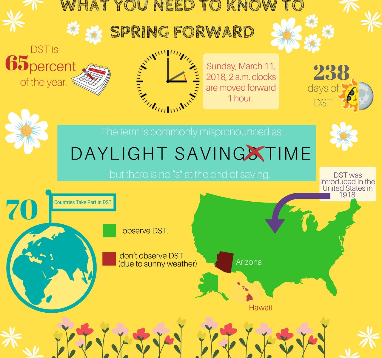 Spring Forward' in Florida: When Does Daylight Saving Time Begin