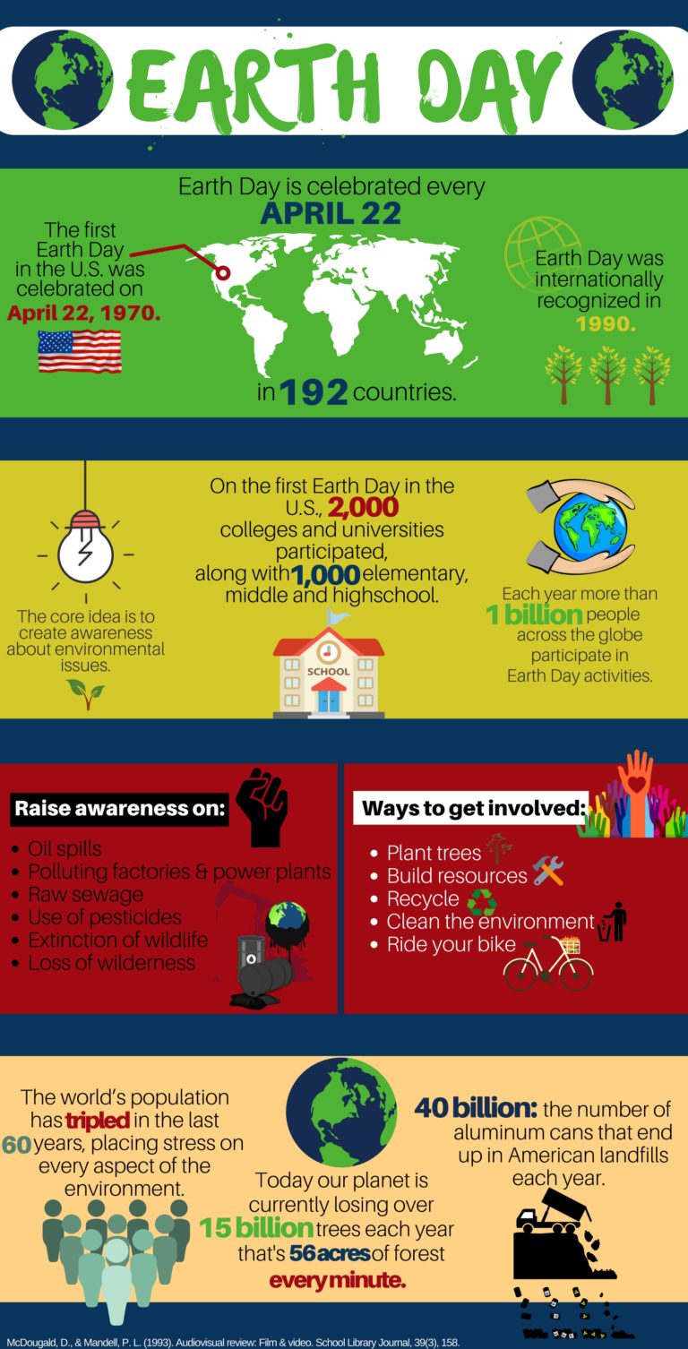 Earth Day by the numbers TommieMedia