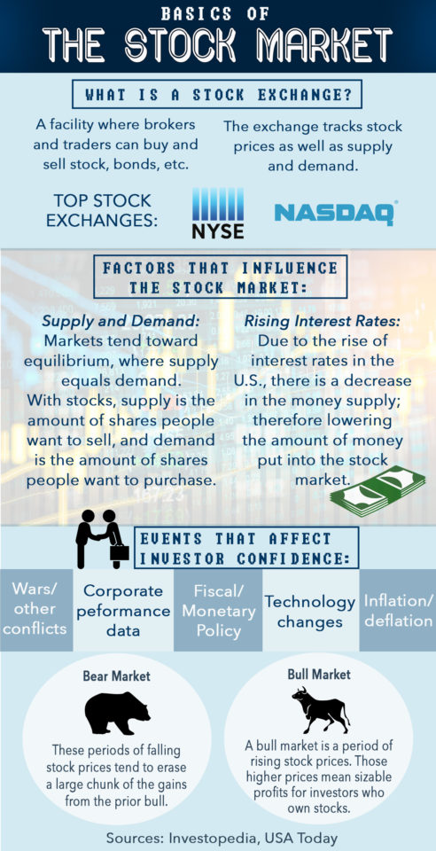 Understanding The Stock Market – TommieMedia