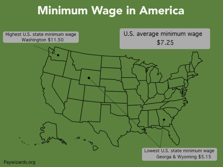 opinions-minimum-wage-employees-are-not-paid-enough-tommiemedia