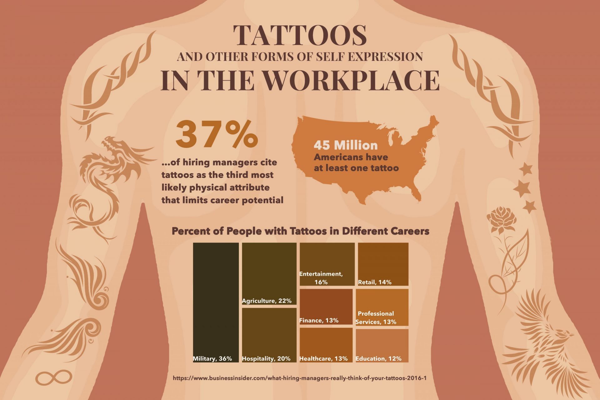 tattoo acceptance in the workplace