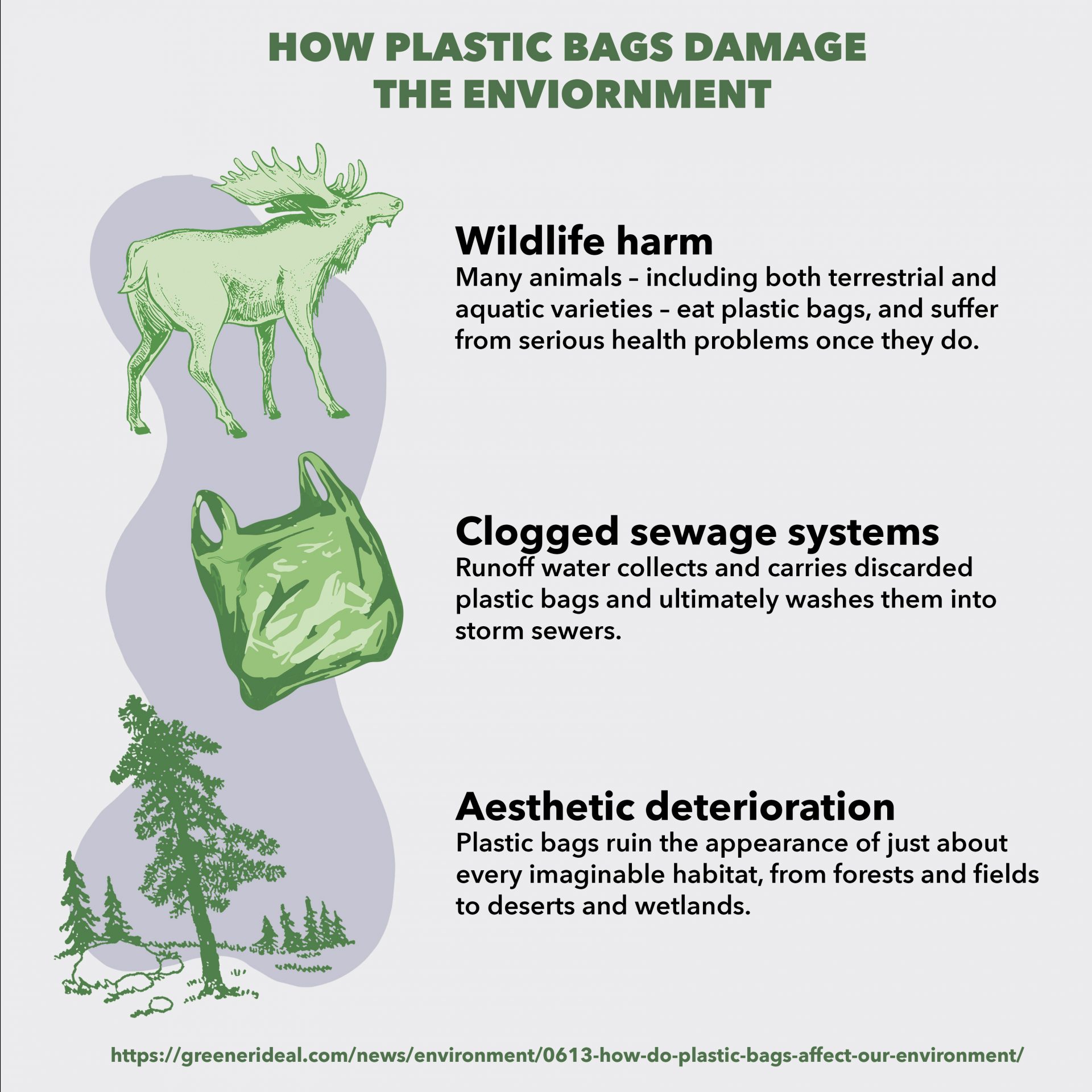 INFOGRAPHIC: How plastic bags damage the environment – TommieMedia