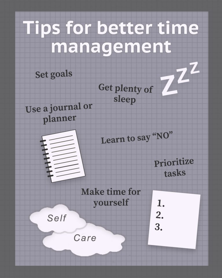 INFOGRAPHIC: Tips For Better Time Management – TommieMedia