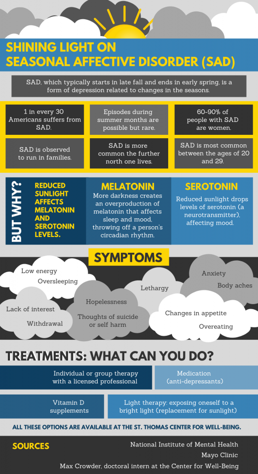 infographic-shining-light-on-seasonal-affective-disorder-tommiemedia