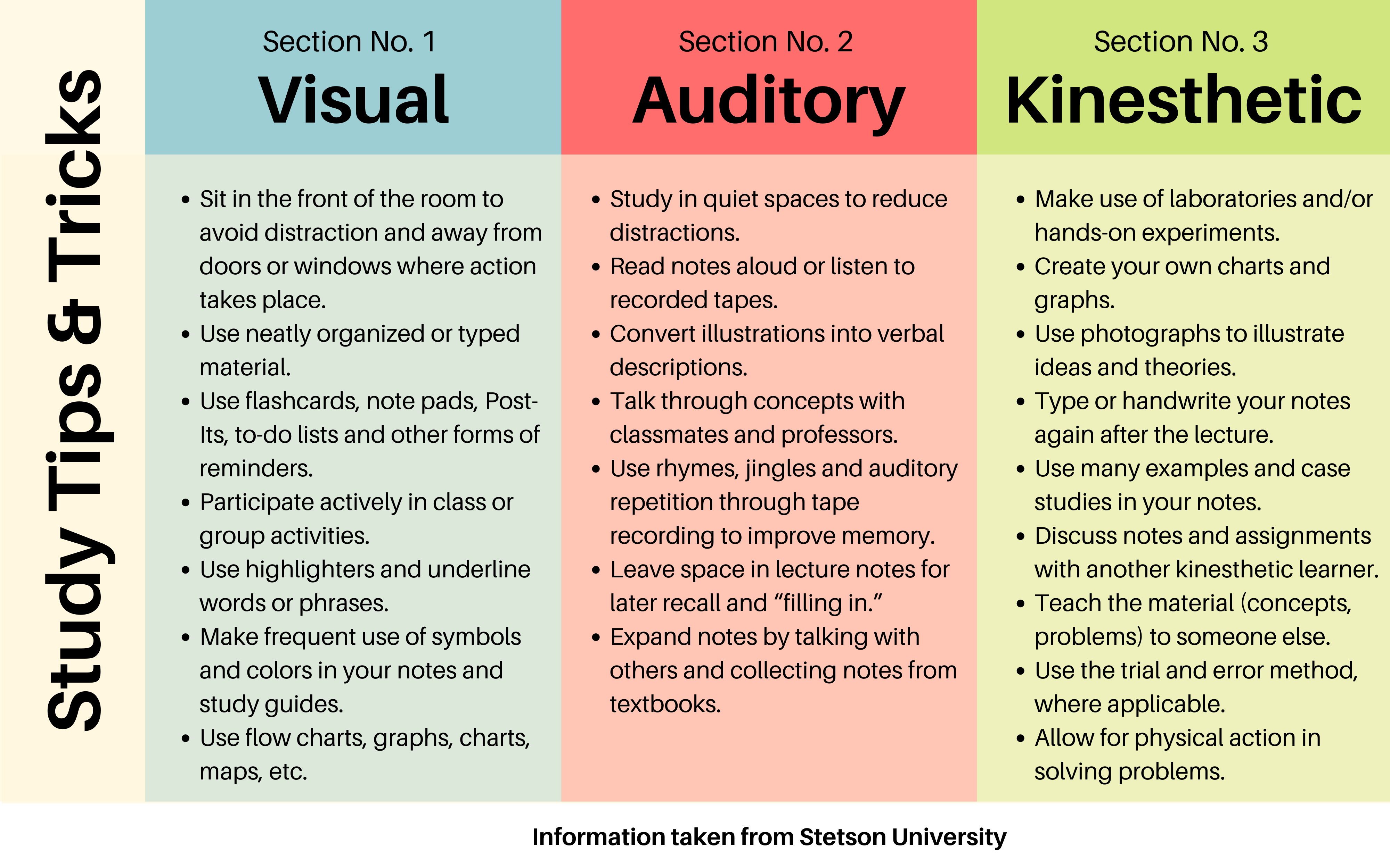 QUIZ What s Your Learning Style TommieMedia