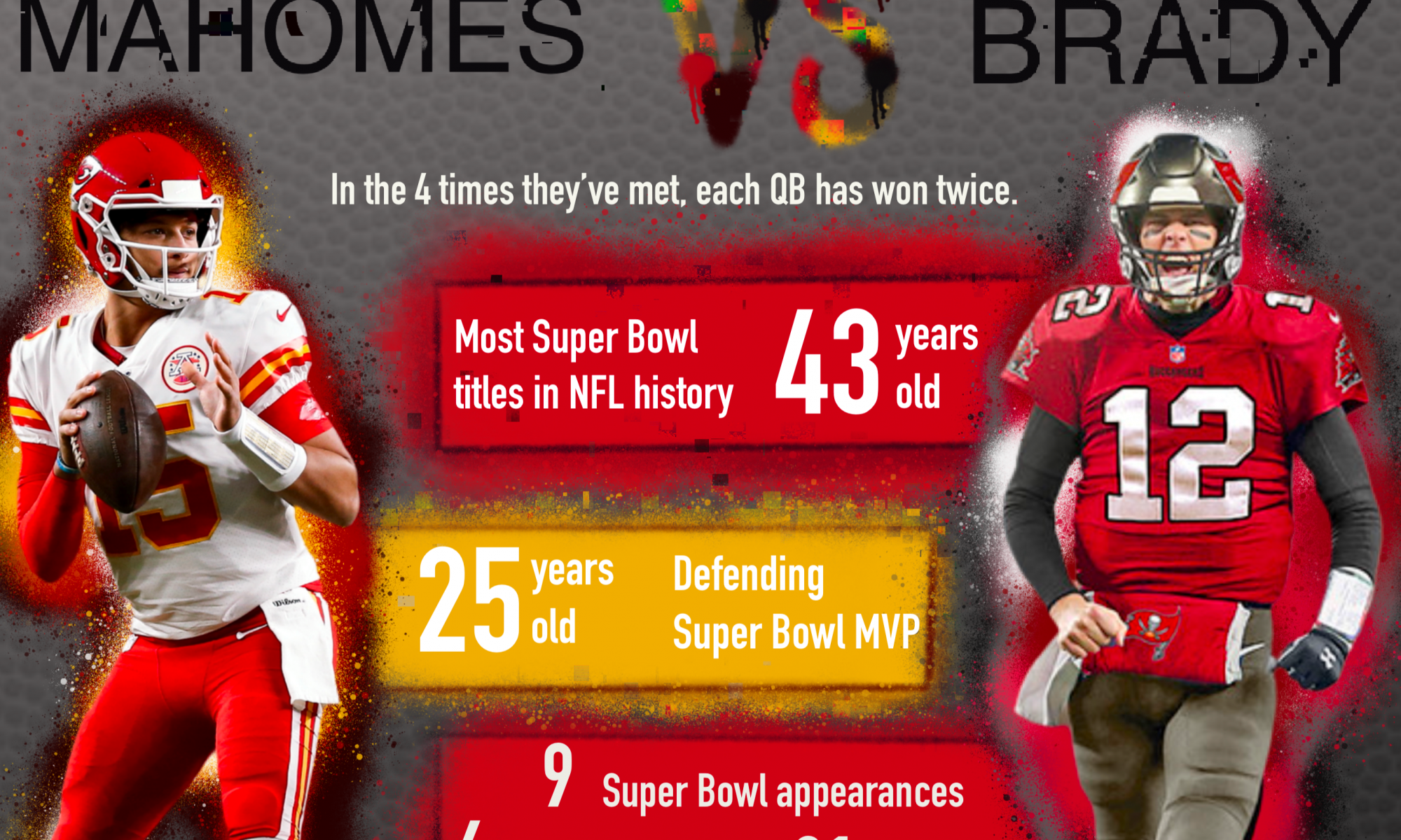 Tom Brady vs. Patrick Mahomes: The Data Behind the NFL's Greatest  Quarterbacks - WSJ