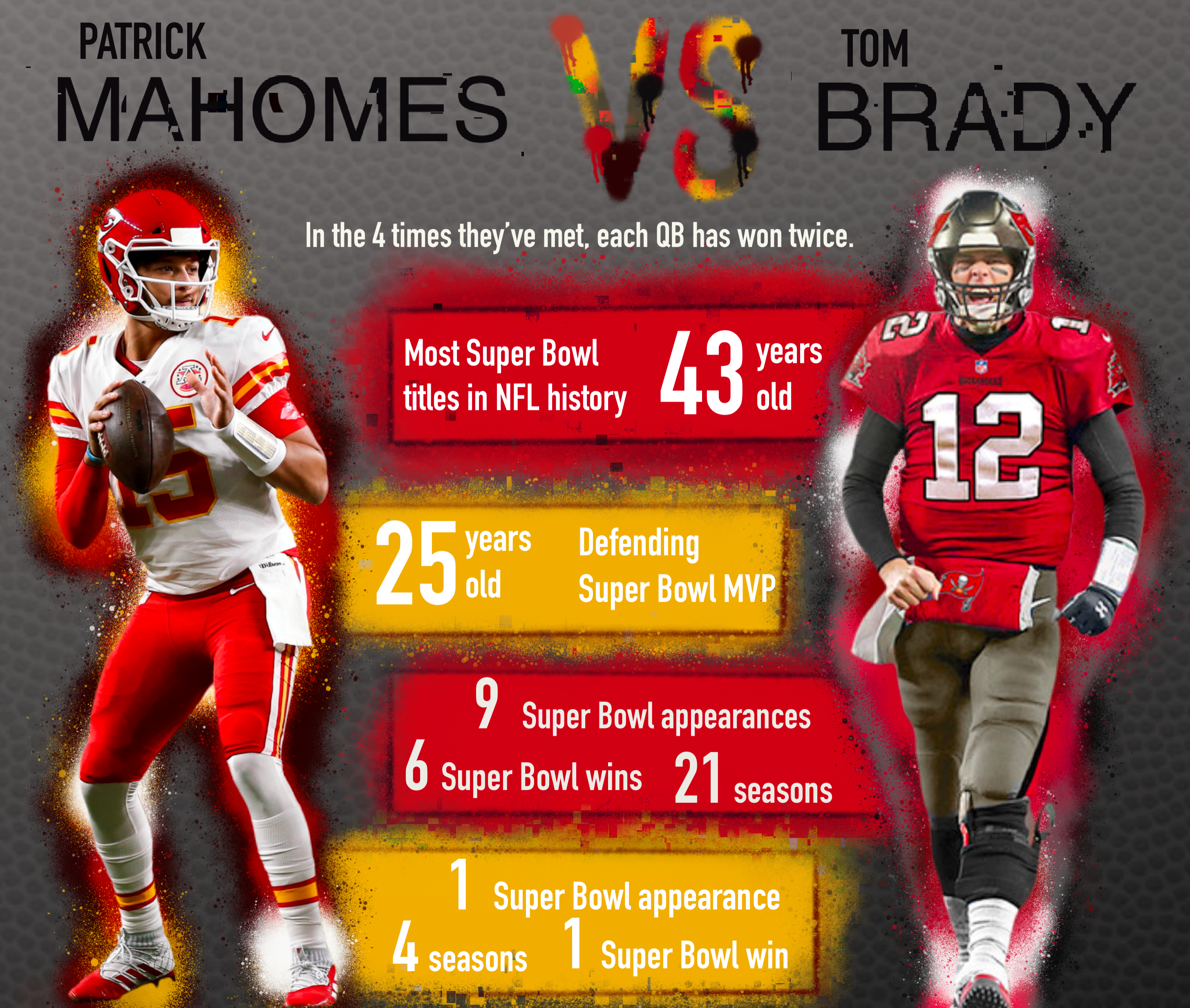 Tom Brady and Patrick Mahomes' college careers, compared (as best we can)