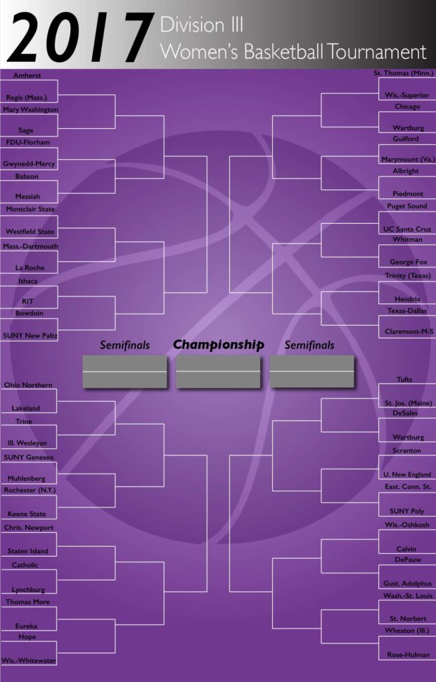 NCAA Division III women’s basketball tournament bracket TommieMedia