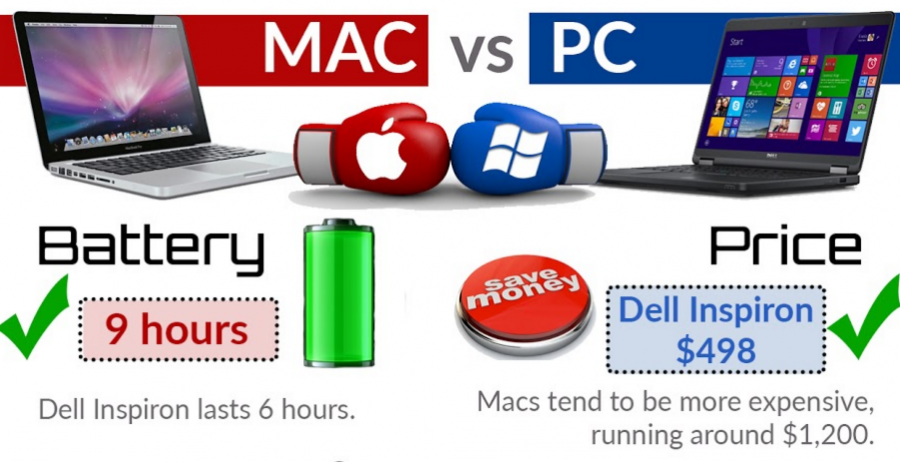 mac vs pc pros and cons