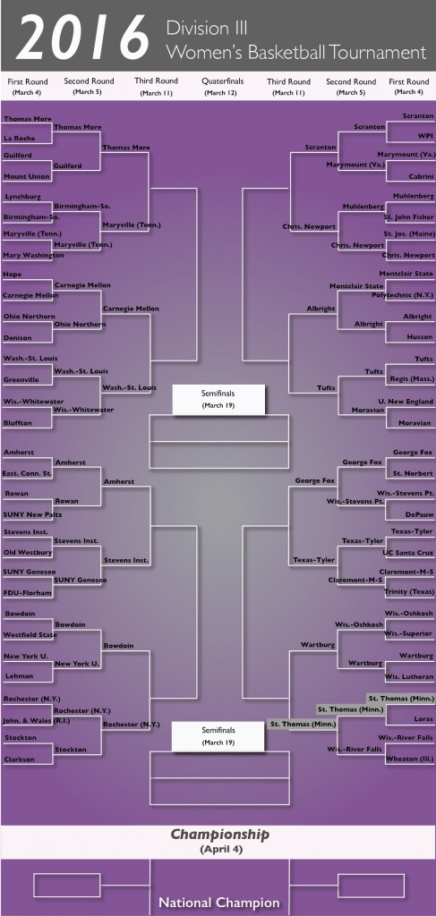 TommieMedia - 2016 Division III women’s basketball playoff bracket